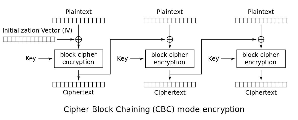 is-03-cbc-encryption.png