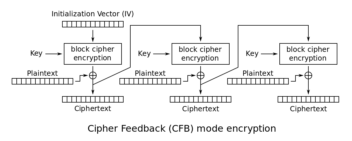 is-03-cfb-encryption.png