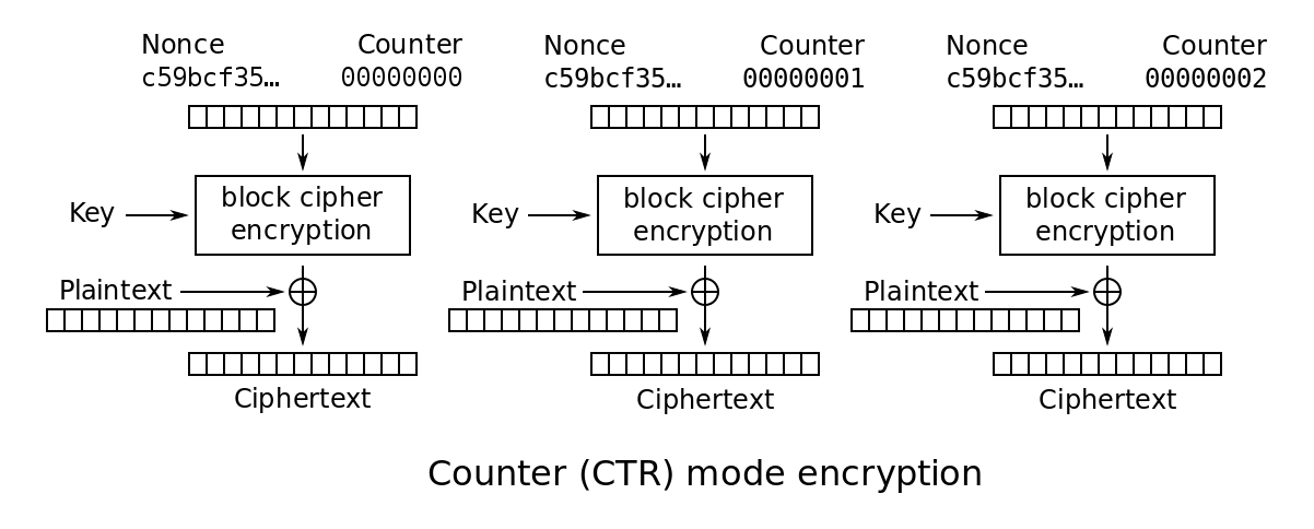 is-03-ctr-encryption.png