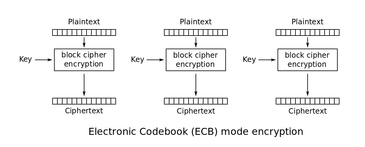 is-03-ecb-encryption.png