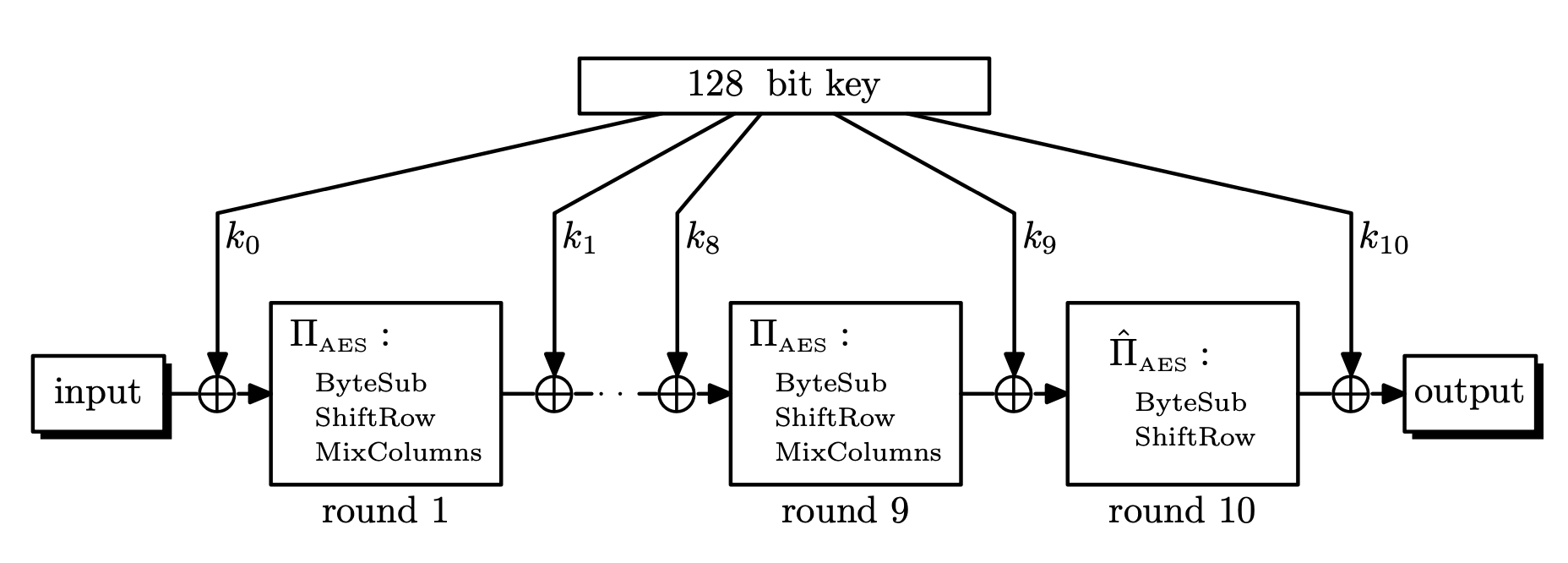 mc-02-aes-128.png