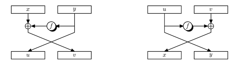 mc-02-feistel-network.png