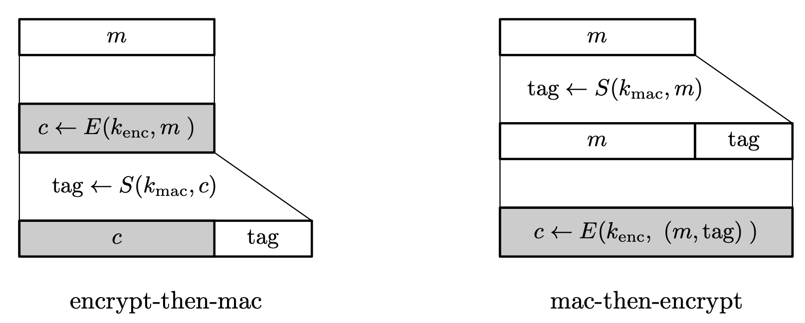 mc-05-etm-mte.png