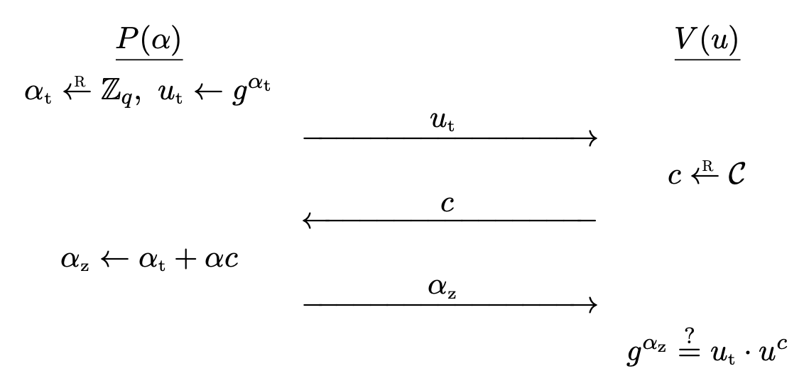 mc-10-schnorr-identification.png