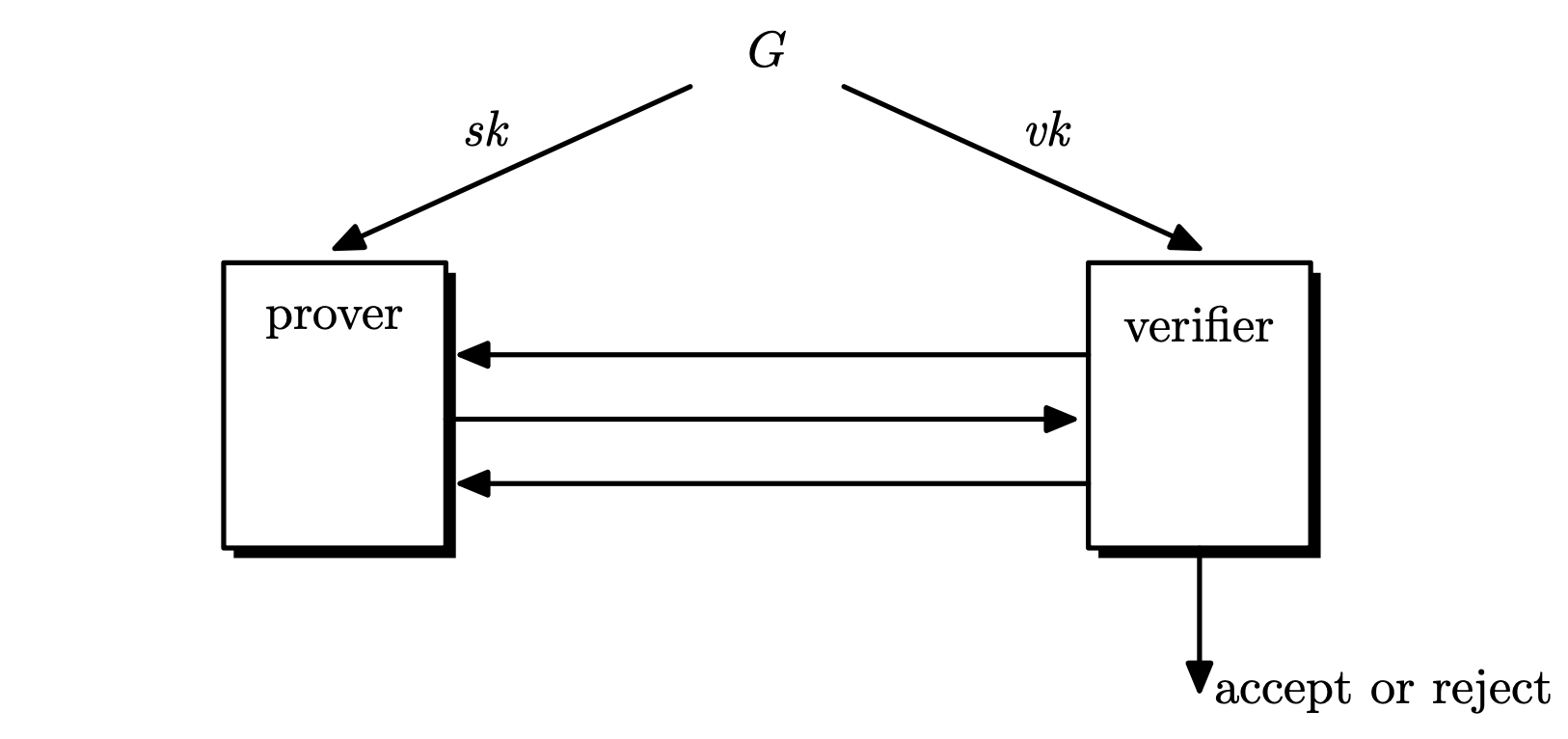 mc-12-id-protocol.png